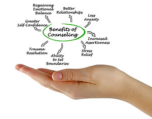 Home. counselling benefits